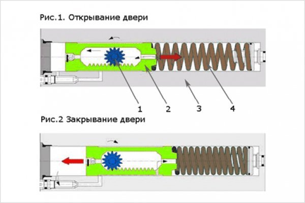 Кракен что за сайт