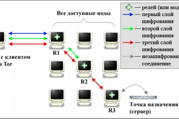 Тор для кракена